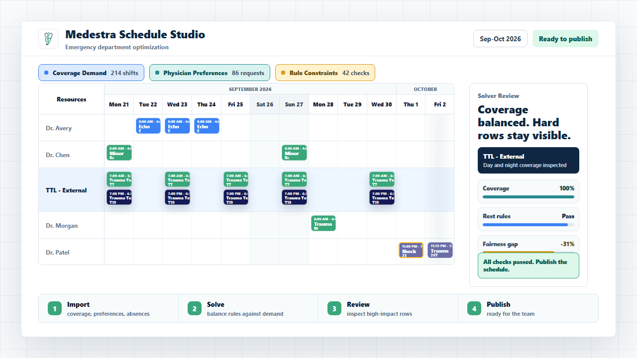 Animated emergency room schedule being filled with compliant assignments